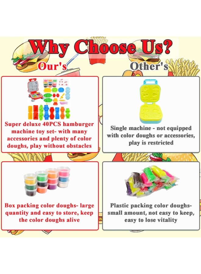 40Pcs Color Dough Set Kitchen Creations Waffle Pizza Burger Maker Pretend Chef Toy Play Food Modeling Tools Kit with 12 Colors Wheat Doughs for Kids Girls Boys Christmas Birthday Gift - Image 5